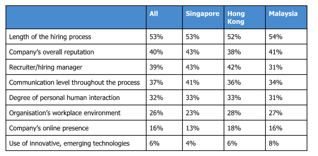 negative impression in job search