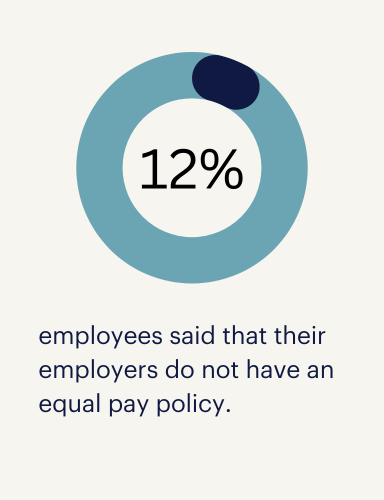 inequalities in salary policies at work