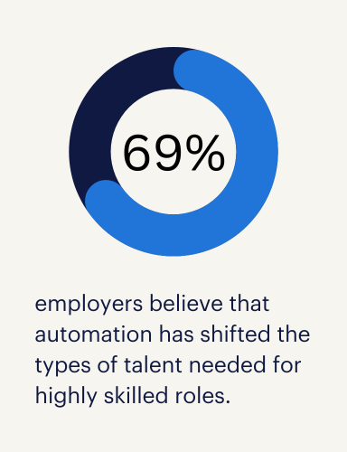  impact of automation on skilled labour