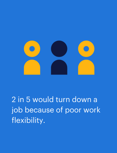 impact of work flexibility on employee retention
