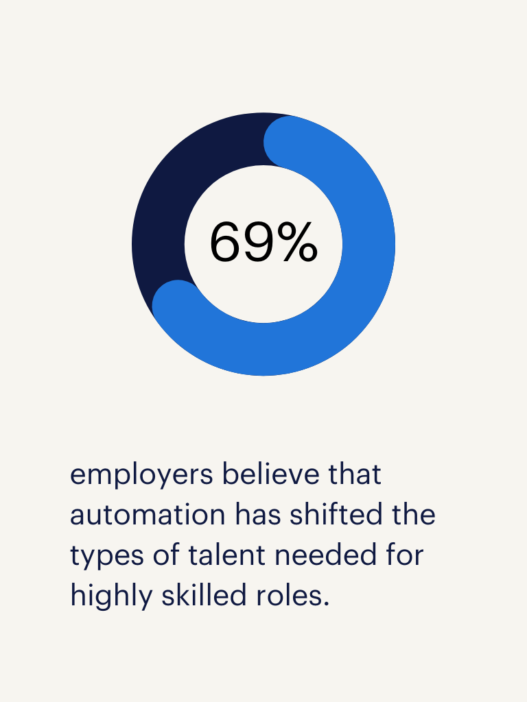 impact of automation on skilled labour