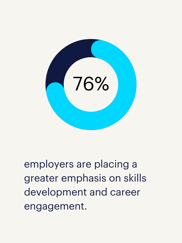 skills development and career engagement are essential for the future of work