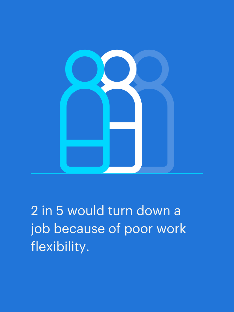 impact of work flexibility on employee retention