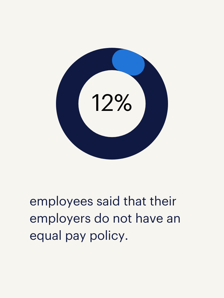 inequalities in salary policies at work