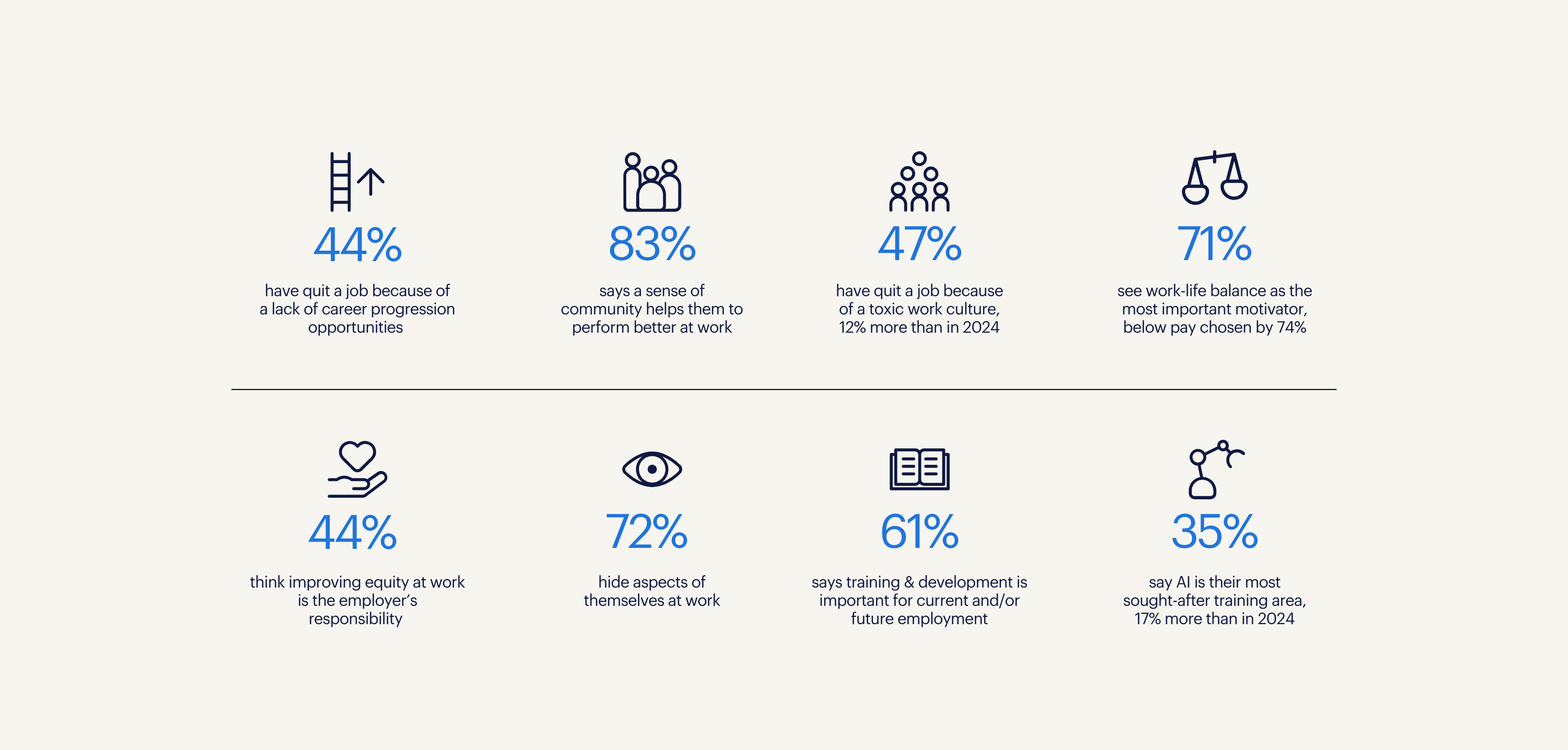 key findings at a glance.