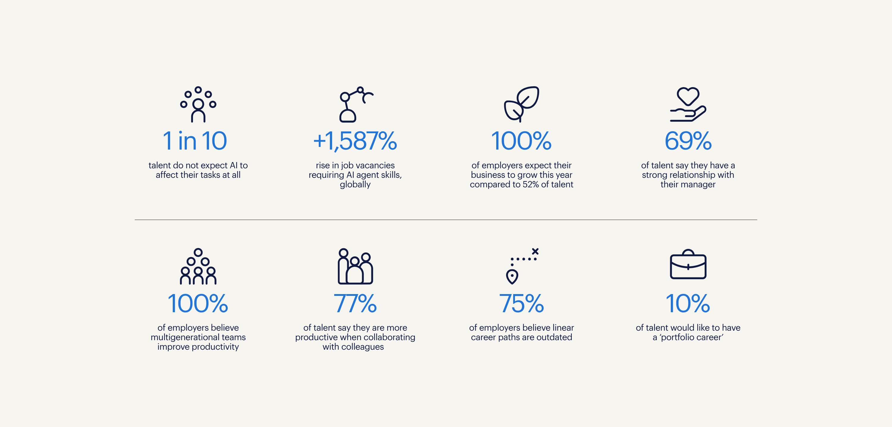 key statistics workmonitor 2026