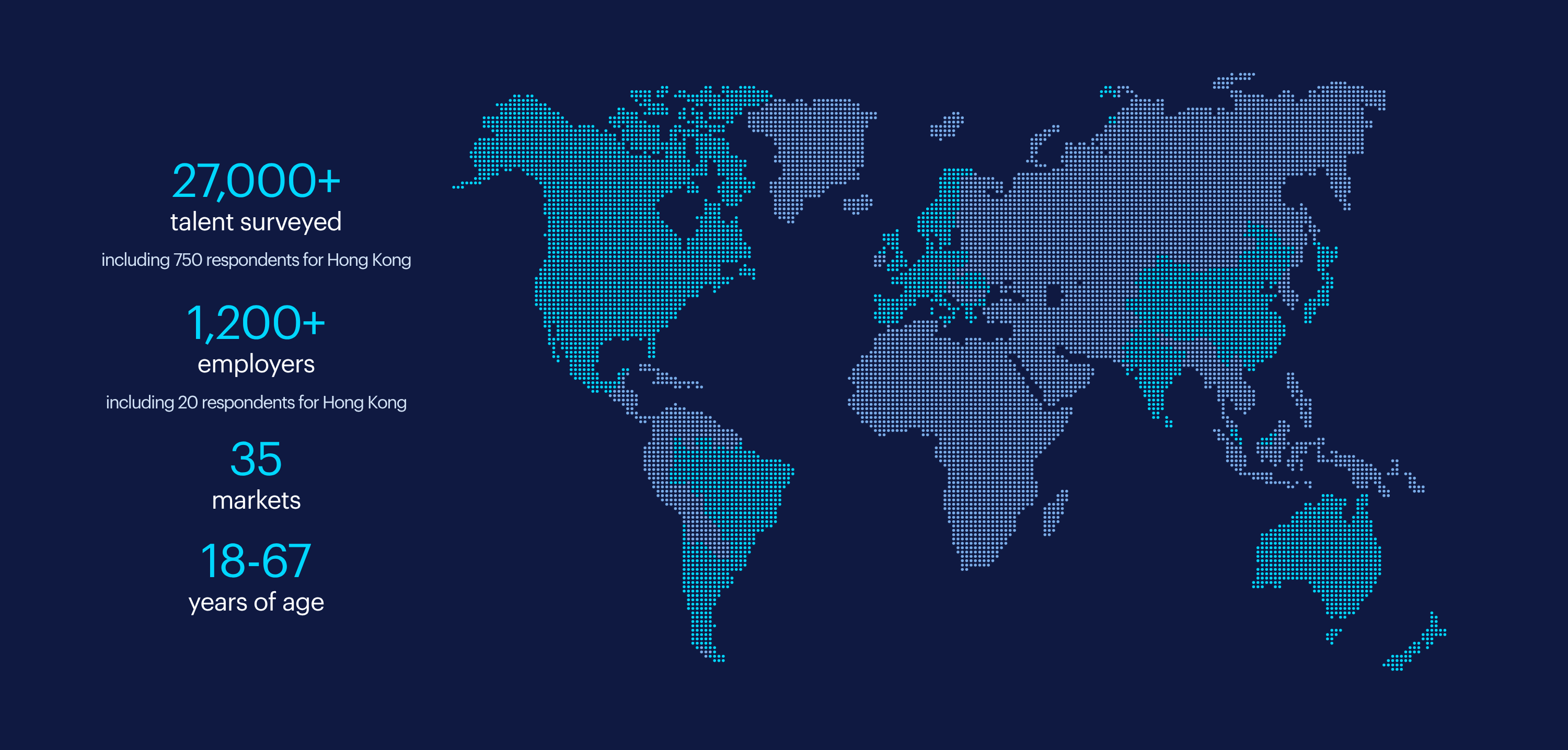 randstad hong kong workmonitor reach