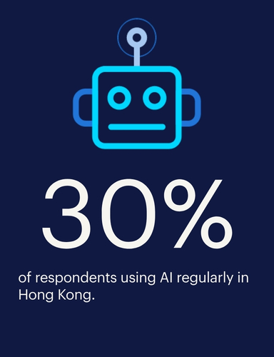 market-outlook-and-salary-ai-adoption-2