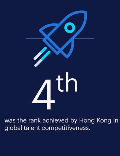 market-outlook-and-salary-global-talent-competitiveness-2