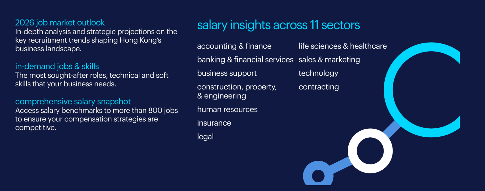 market-outlook-and-salary