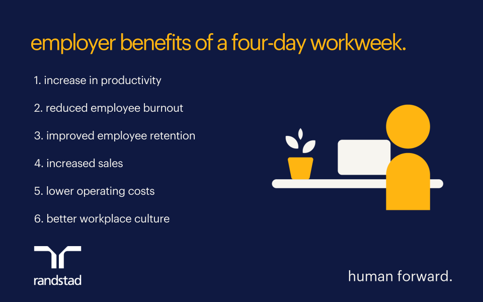 Is a Fourday Workweek the New Normal for Employees? Randstad Hong Kong