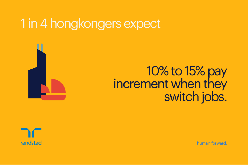Hong Kong's Job Market Outlook and Salary Trends 2023 Randstad Hong Kong