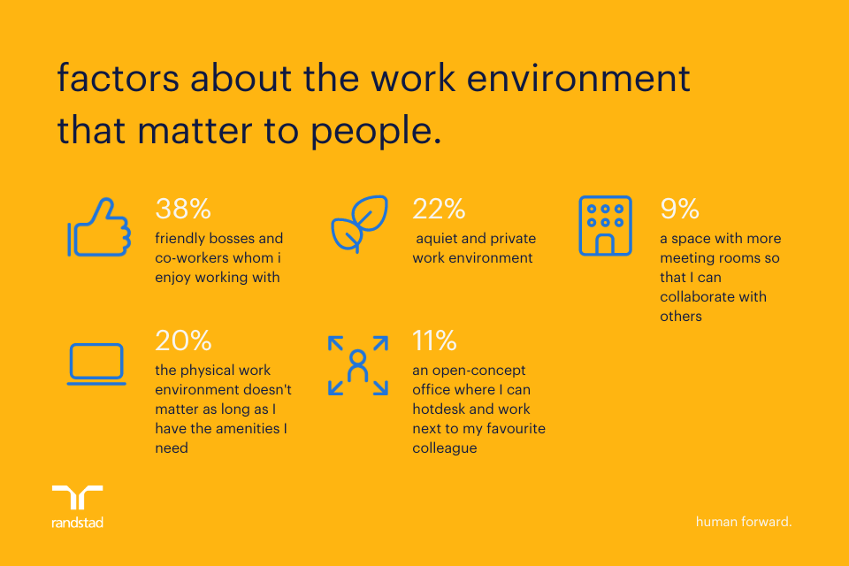 Working Environment Matters Managing Flexible Working Arrangements: What Flexible Work Won’t Fix ...