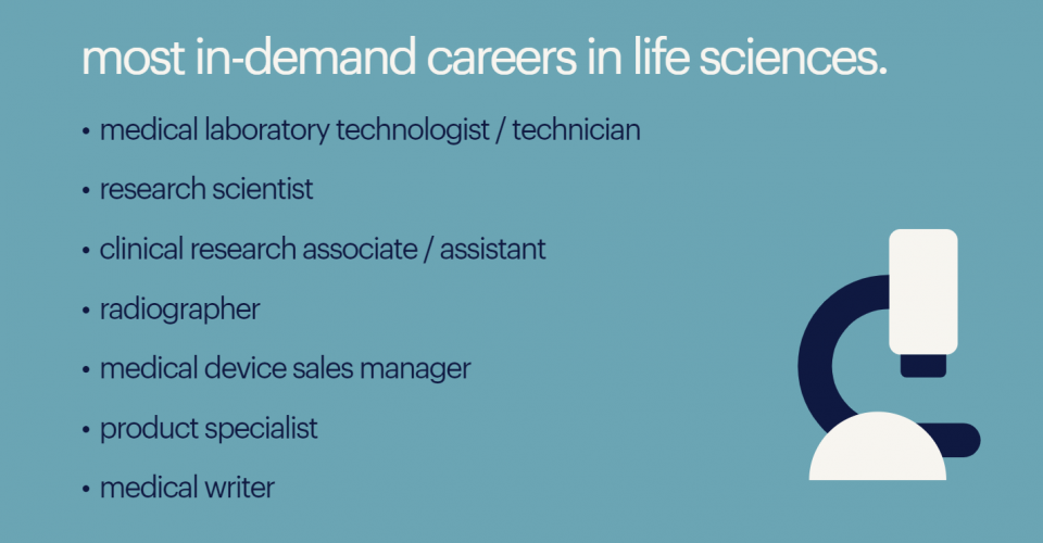 Most in-Demand Jobs in Life Sciences 2021